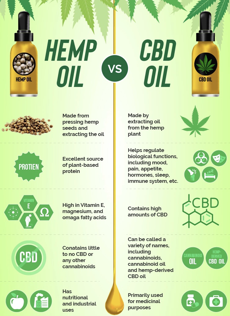 CBD Info